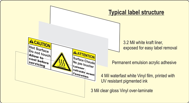 Label_Structure_Vinyl.jpg